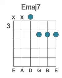 Guitar voicing #2 of the E maj7 chord